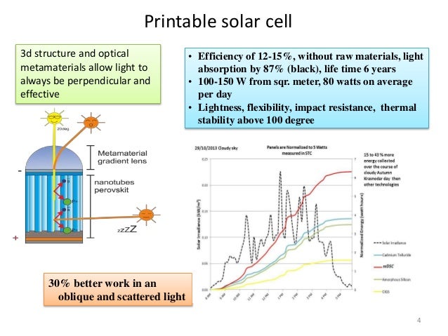 Published metamaterial sunshine cellular image regarding Printable Solar Cell referred to as Revealed metamaterial sunshine cellular
